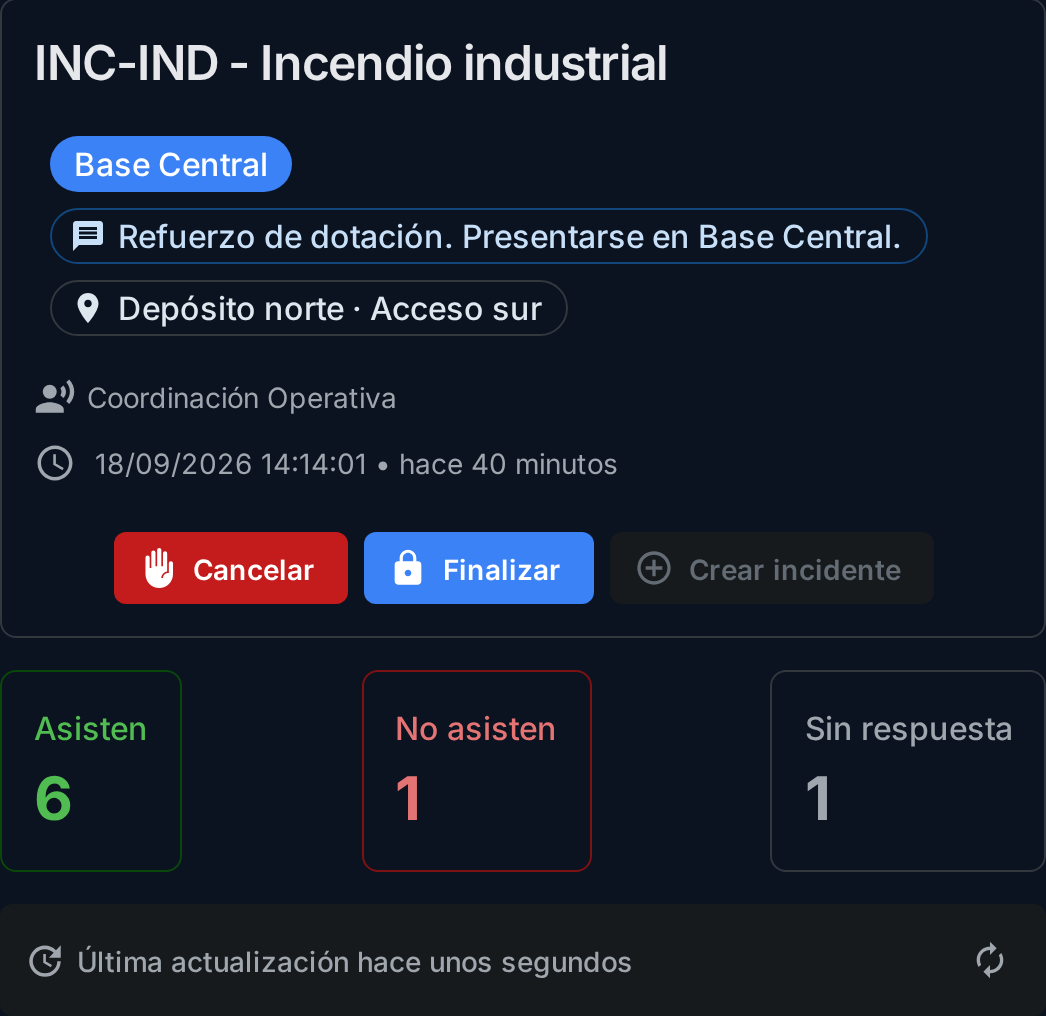 Alerta de incendio industrial: seis personas confirman asistencia, una no asiste y una tiene respuesta pendiente