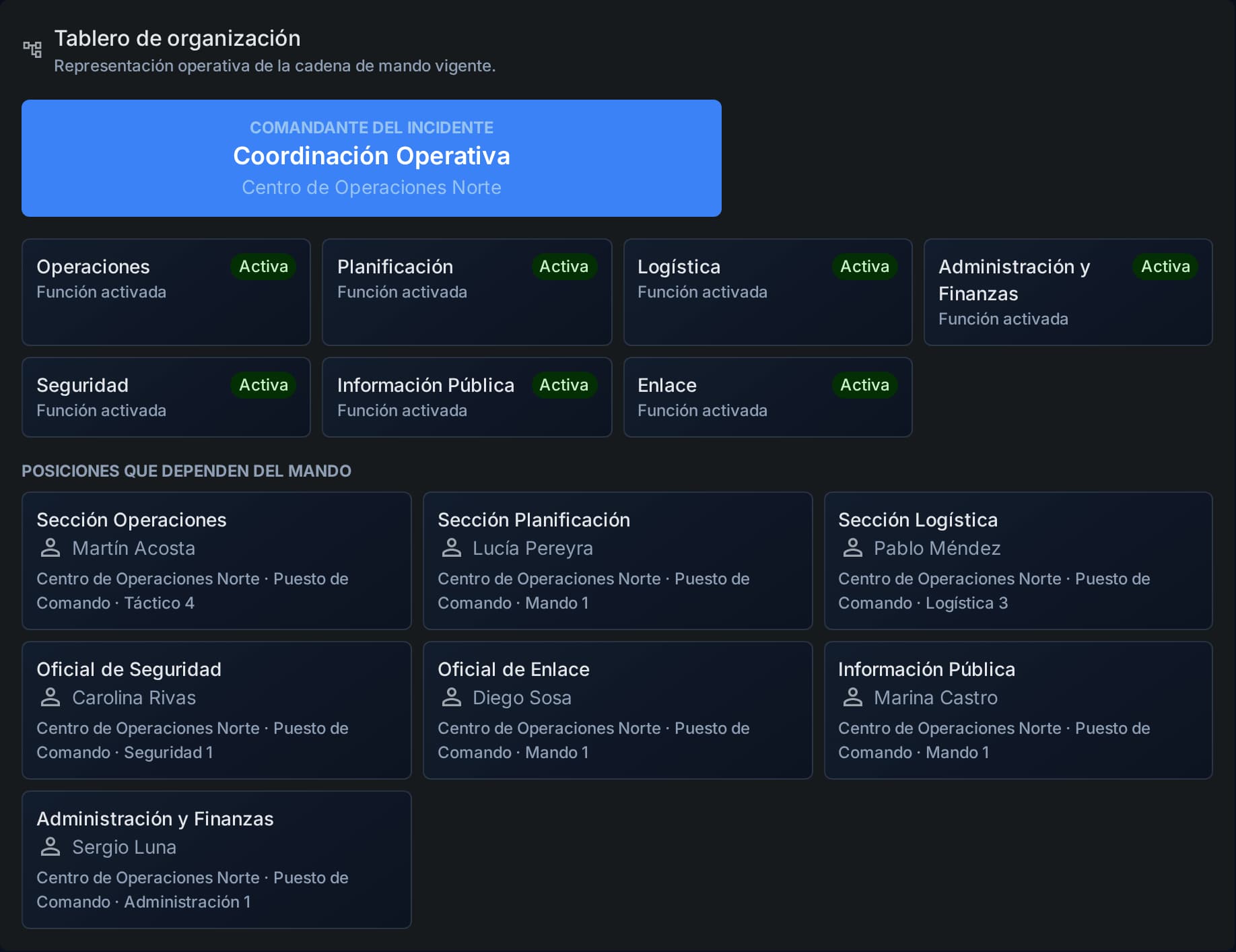 Tablero SCI con comandante, funciones activas y siete posiciones con responsables asignados